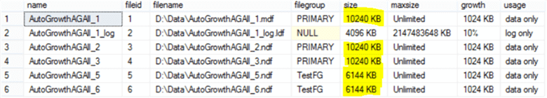 database data files 1, 2 and 3 under the PRIMARY filegroup are expanded to the same size, and the database data files 4 and 5 under the TestFG filegroup are expanded to the same size