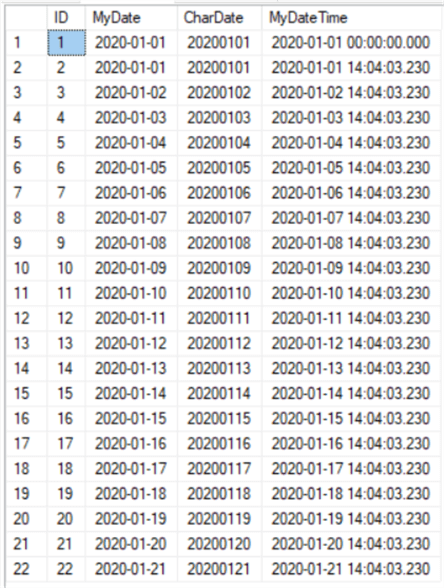 Results of Sample DateTime Table.
