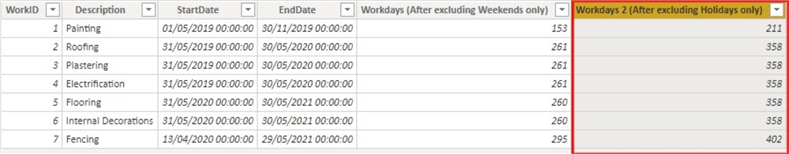 Table with Start date and End date and Total workdays excluding holidays columns