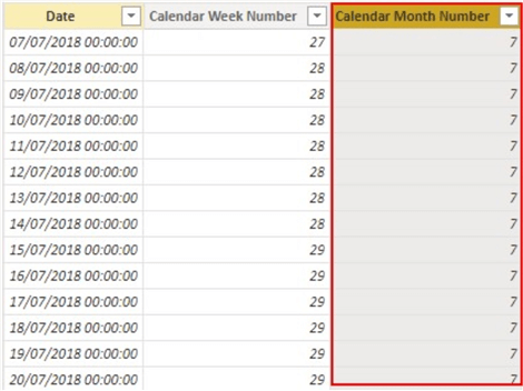 Diagram showing Calendar Month Number in a dates table.