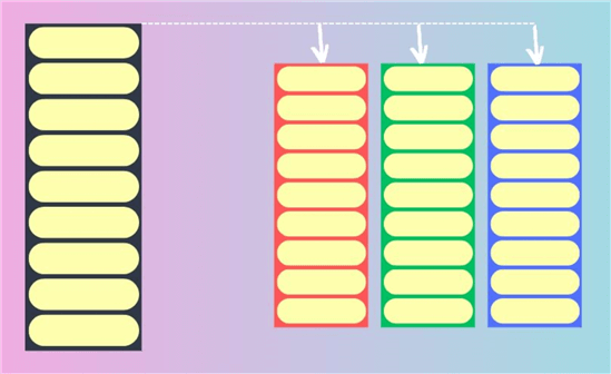 An illustration of how column splitting works. 