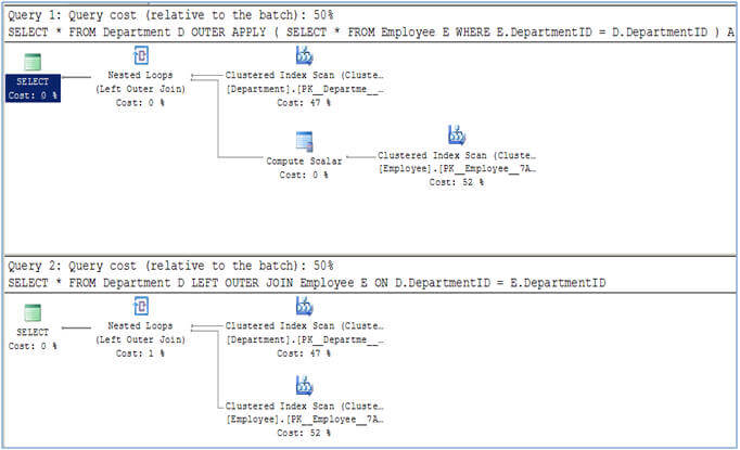 outer apply and left outer join query plan
