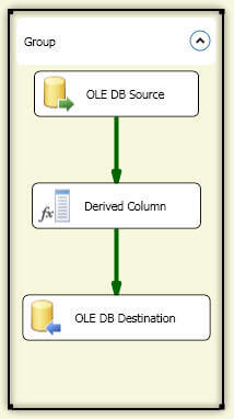 SQL Server Integration Services Final Grouping