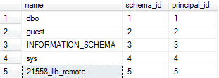 SQL Server Schemas