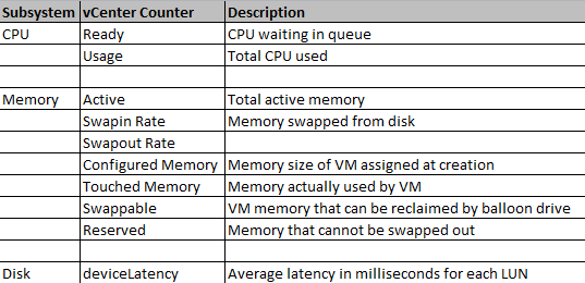 vm counters for SQL Server