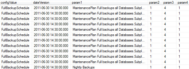 SQL Server backup schedules