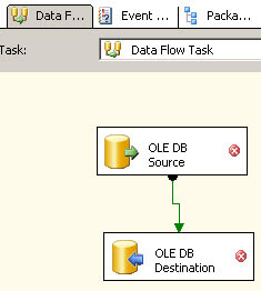 Add the Ole DB Source and Destination to the SSIS Data Flow Tab
