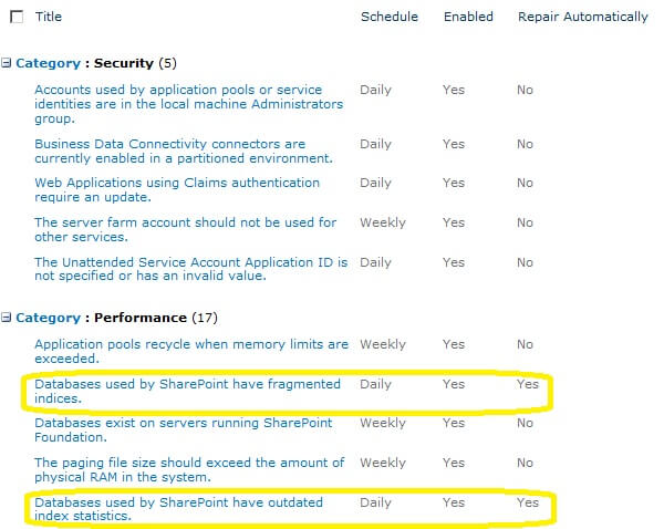 SharePoint 2010 Central Administrator Category Performance