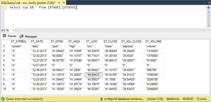 Sliding Window - Table Data - Part 1 - Description: Unexpected values in the table.  Need to change the format tile.