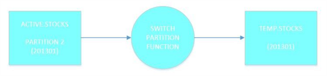 Sliding Window - Diagram 2 - Switch Partition - Description: How does the switch partition function work?