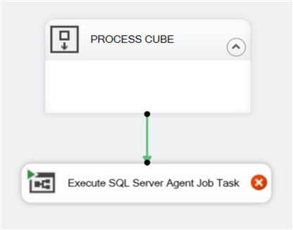 DAILY_CUBE_PROCESS SSIS package Control Flow