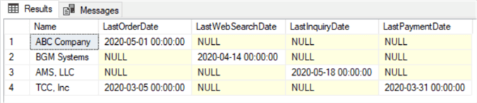 Customer last activity date query results