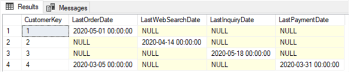 Customer last activity date query results after update