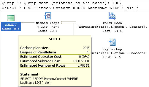 query cost