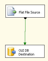 flat file source to ole db