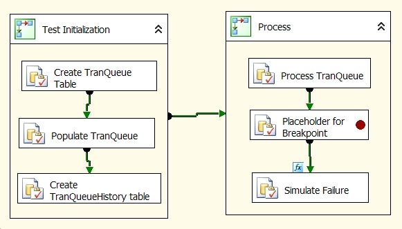 SSIS Package Example