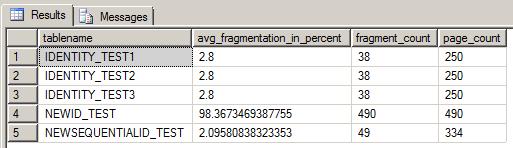 fragmentation data