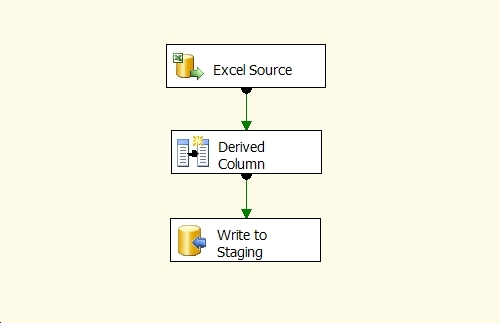 process excel table data flow