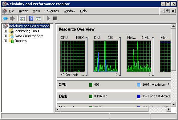 Windows Reliability and Performance Monitor tool