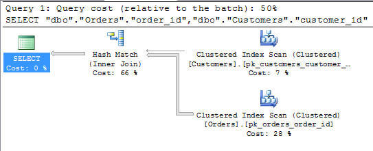 Using  SQL Server Profiler I captured the command as it was fulfilled inside of the SQL Server query engine