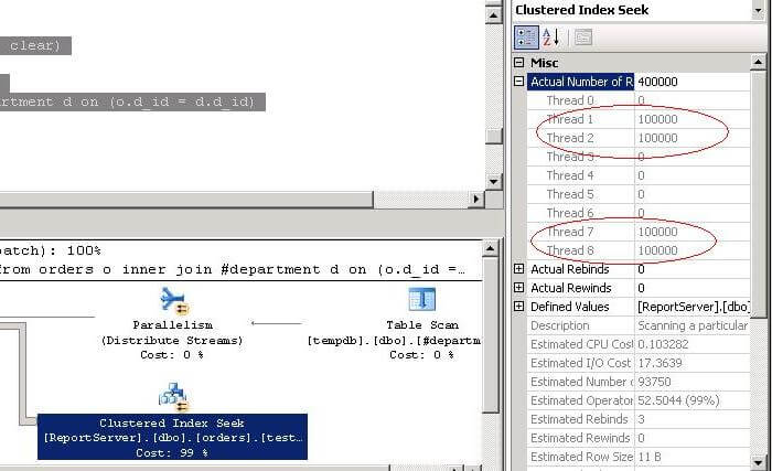 SQL Server cxpacket using only a few threads