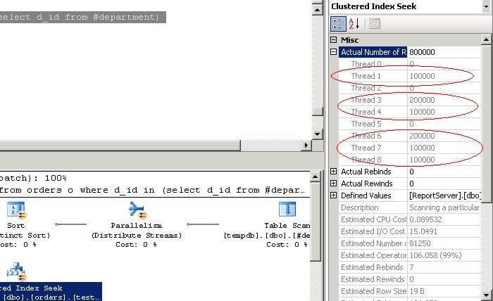 SQL Server cxpacket using only some of the threads