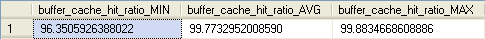 buffer cache hit ratio