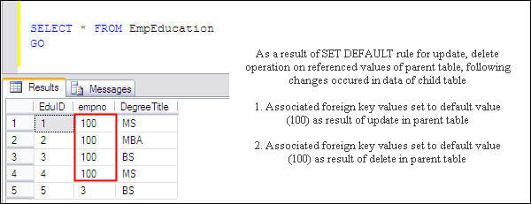 set default option for foreign keys in sql 2005 and sql 2008