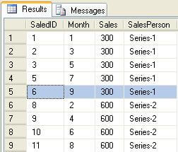 create a dataset for use in the ssrs report