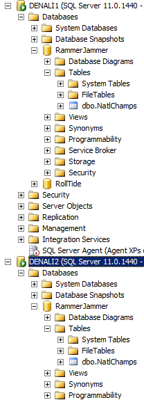 sql server alwayson database list