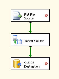Create a Flat file, an import column and a OLEDB Destination