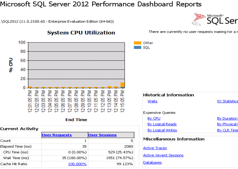 Sample SQL Server 2012 Performance Dashboard Report
