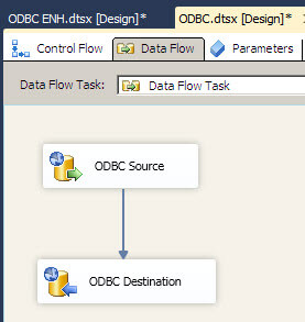 the ODBC Source and the ODBC Destination