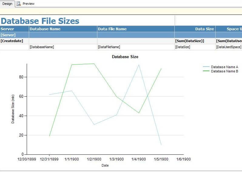 SSRS Report Design for the Database File Sizes