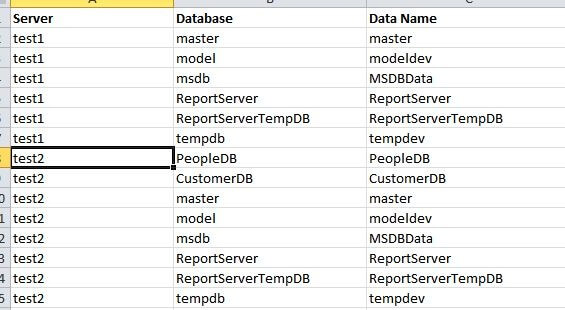 Modified Spreadsheet to import the data with SSIS