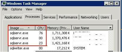 Windows Task Manager to see CPU usage