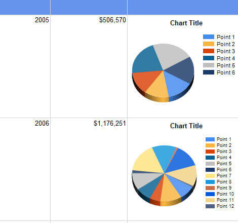 SSRS pie chart for two years