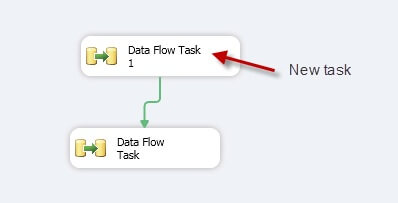 From the Control Flow we will add another Data Flow Task 