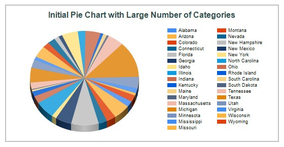 Creating the Pie Chart