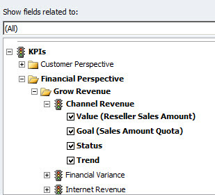Working with SSAS KPIs en Excel