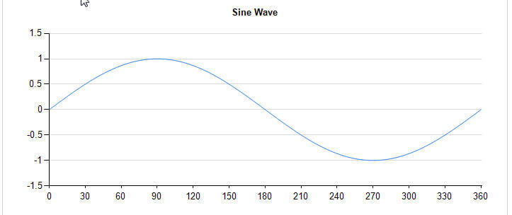 Final Sine Wave Graph in SSRS