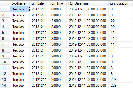 Original Columns for Duration from the msdb.dbo.sysjobhistory table