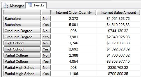 Select Rows As Columns In Sql Server 2005