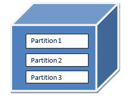 cube partitions