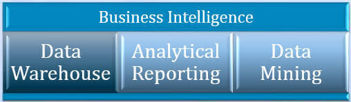 Business Intelligence Vs. Data Warehouse Vs. Data-Mart