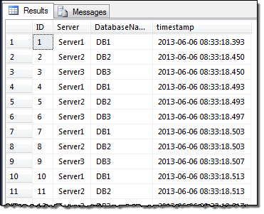 Forwarded records in SQL Server can cause performance issues on heap tables.