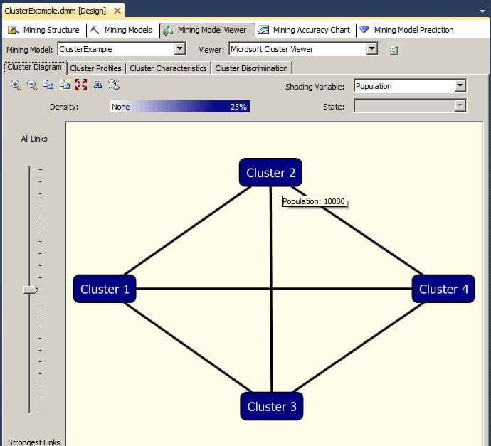 Click on the Mining Model Viewer tab and click on the Cluster Diagram tab.