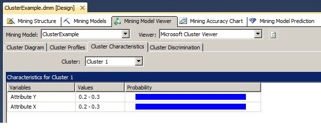 Clicking on the Cluster Characteristics tab of the Mining Model Viewer shows the properties of one cluster or all of the clusters. 