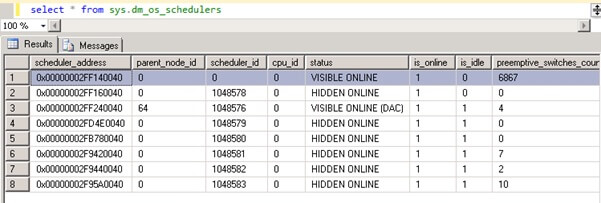 Check the SQL Server Schedulers DMV and confirms there is only one scheduler