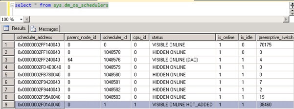 Execute the query to check SQL Server Schedulers DMV again